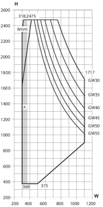 Min./max. sizes, 1-leaf